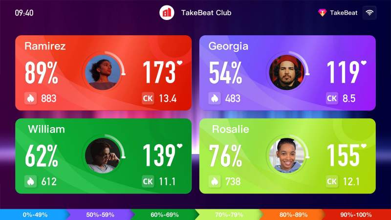 TakeBeat heart rate monitoring screen showing group workout data